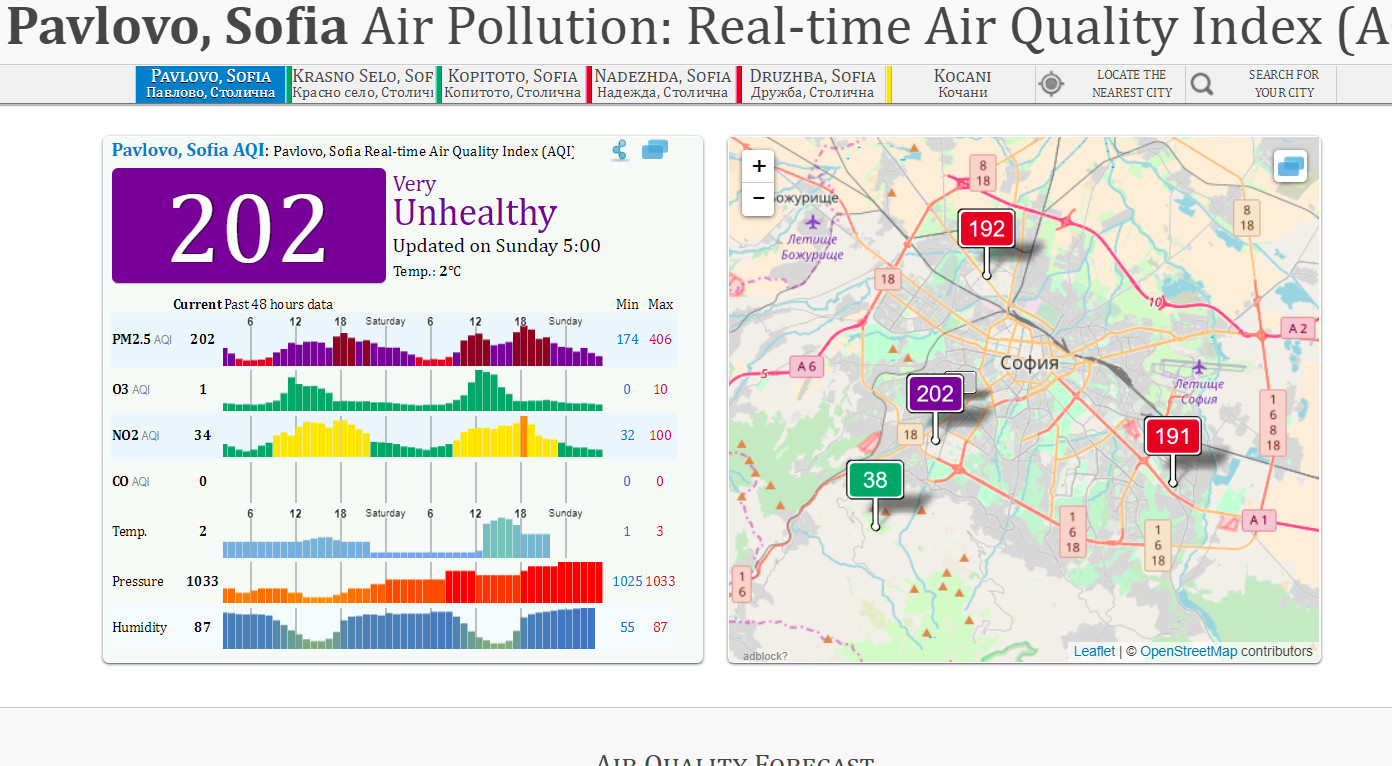 sofia-air polution