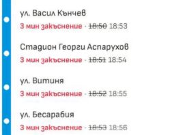Сменят името на бъдещата метростанция „Витиня“ заради асоциацията с Гунди, въпреки че от десетилетия спирките в района носят същото име без спорове